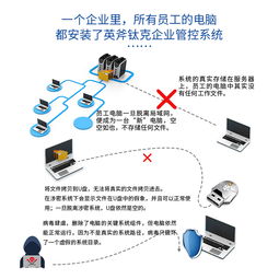 网络技术服务 全面保障企业数据安全与行为合规