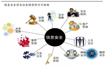 网络安全产业链增长的逻辑与网络技术服务的关键作用