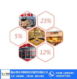 社区团购与微企邦网络销售 数字化平台的技术服务探索