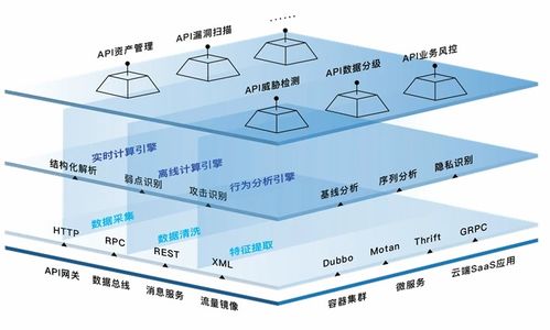 万字长文丨解构AI安全产业链条 解决方案全景与新兴创业机遇