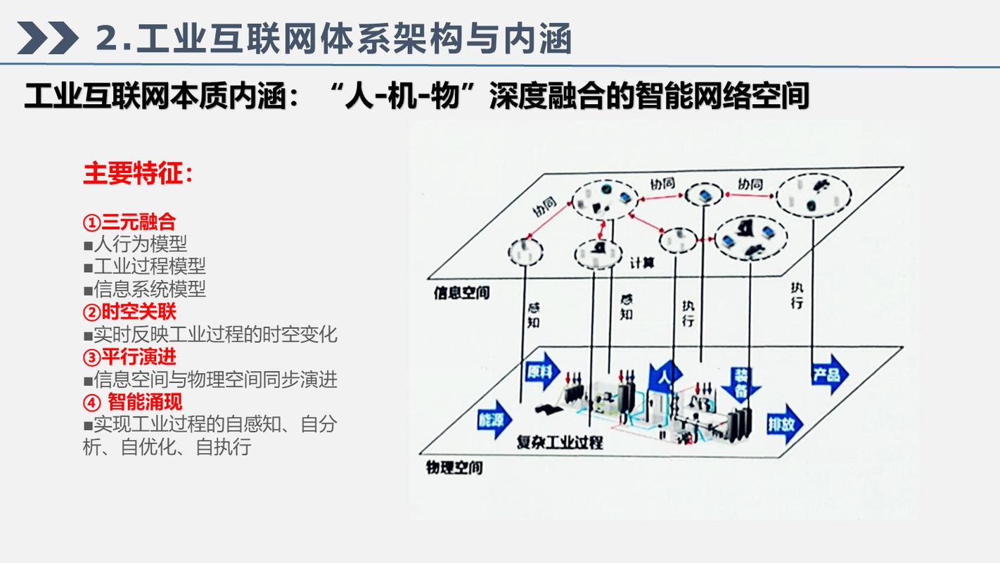 工业互联网体系架构和智慧工厂建设报告